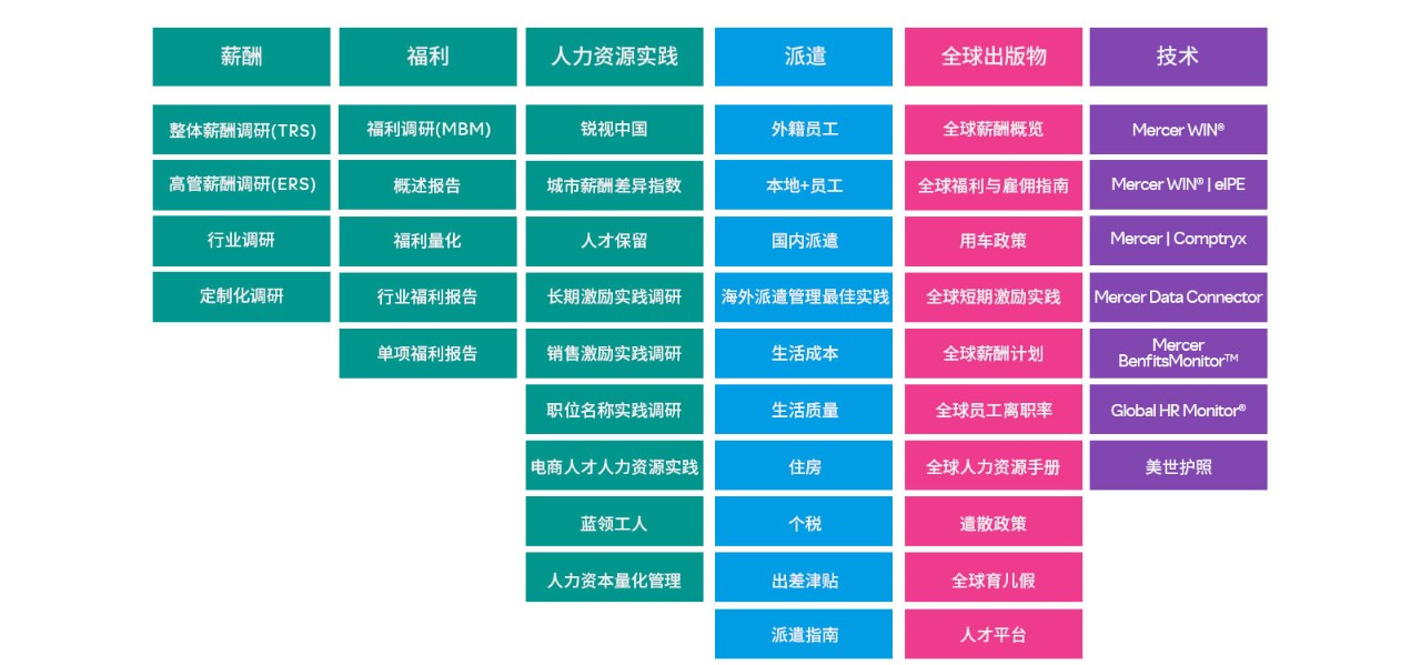 人才信息咨询产品